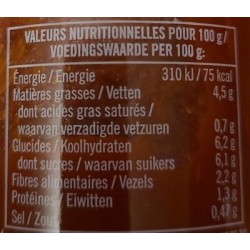 Sauce aux tomates cerise Puttanesca