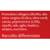 Sauce tomates cerise Arrabbiata
