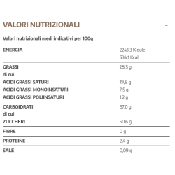 Chocolats fourrés à la crème à la pistache