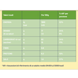 Sfoglie citron vert et poivre